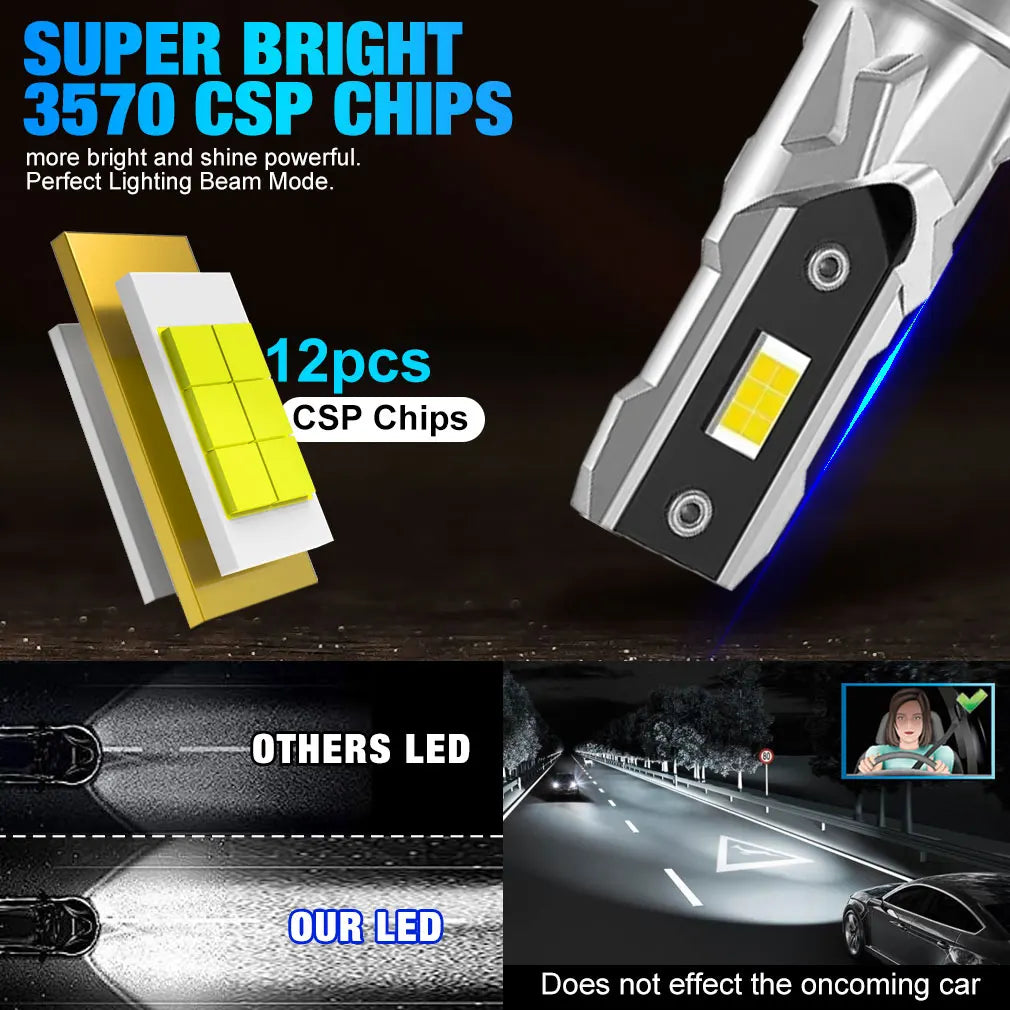 Kit De Faros LED H7 De 20000LM, Mini Bombilla De 100W CSP 3570 Para Faros De Coche, Faros Antiniebla Canbus H7, Led Turbo Para Automóvil, 12V, 6000K