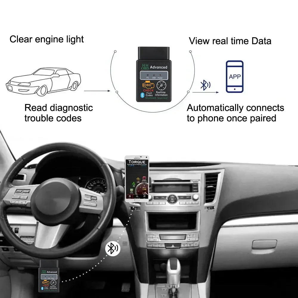 ELM327 Para Ios/Android Bluetooth V1.5 Detector OBD2 Adaptador De Interfaz Accesorios De Coche Lector De Código Escáner De Diagnóstico De Coche