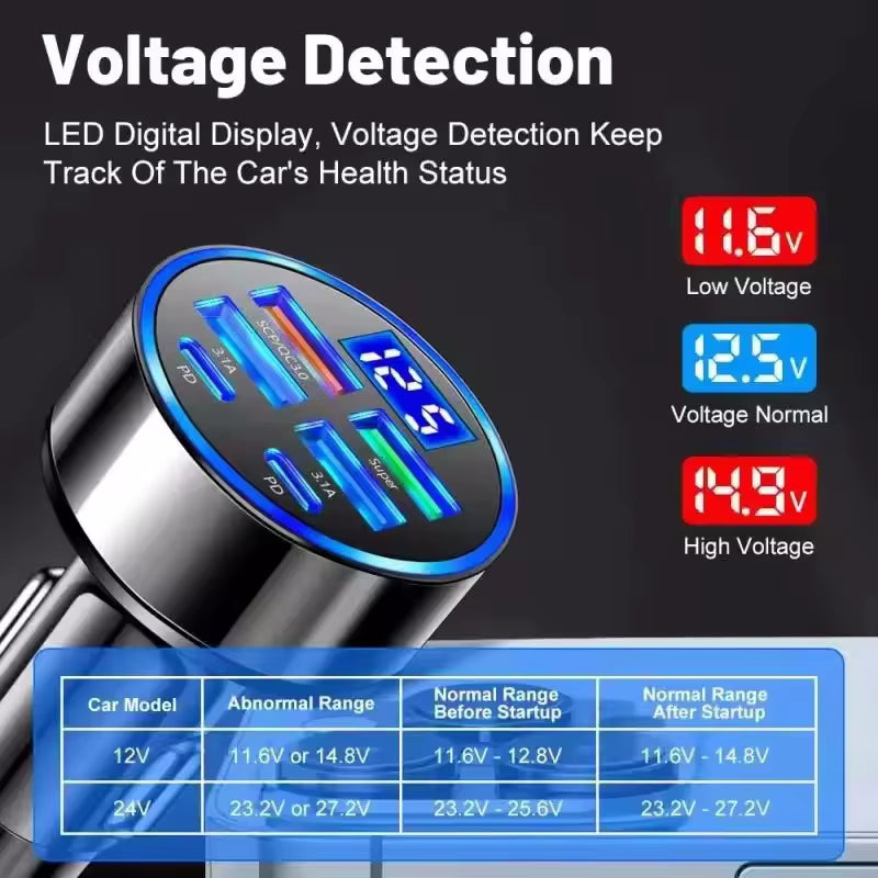 Cargador De Coche USB De 350W PD QC3.0 USB C Cargador De Teléfono De Coche Adaptador Tipo C Para Iphone Samsung Huawei Xiaomi Carga Rápida ﻿
